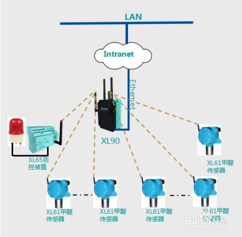華為工廠綜合環(huán)境無(wú)線監(jiān)測(cè)系統(tǒng)解決方案及信息系統(tǒng)運(yùn)行維護(hù)服務(wù)
